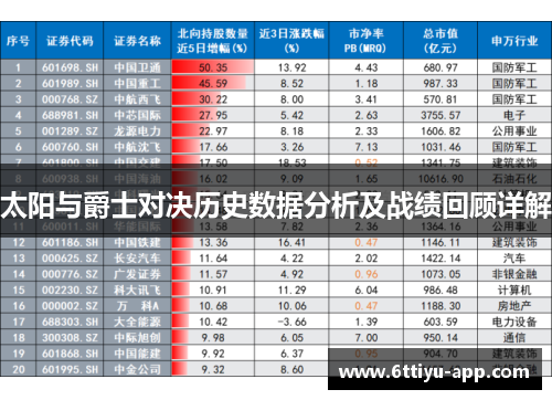 太阳与爵士对决历史数据分析及战绩回顾详解